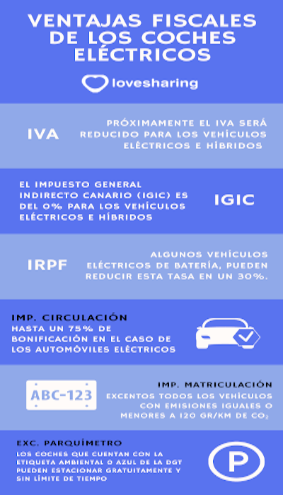 ventajas fiscales coches electricos